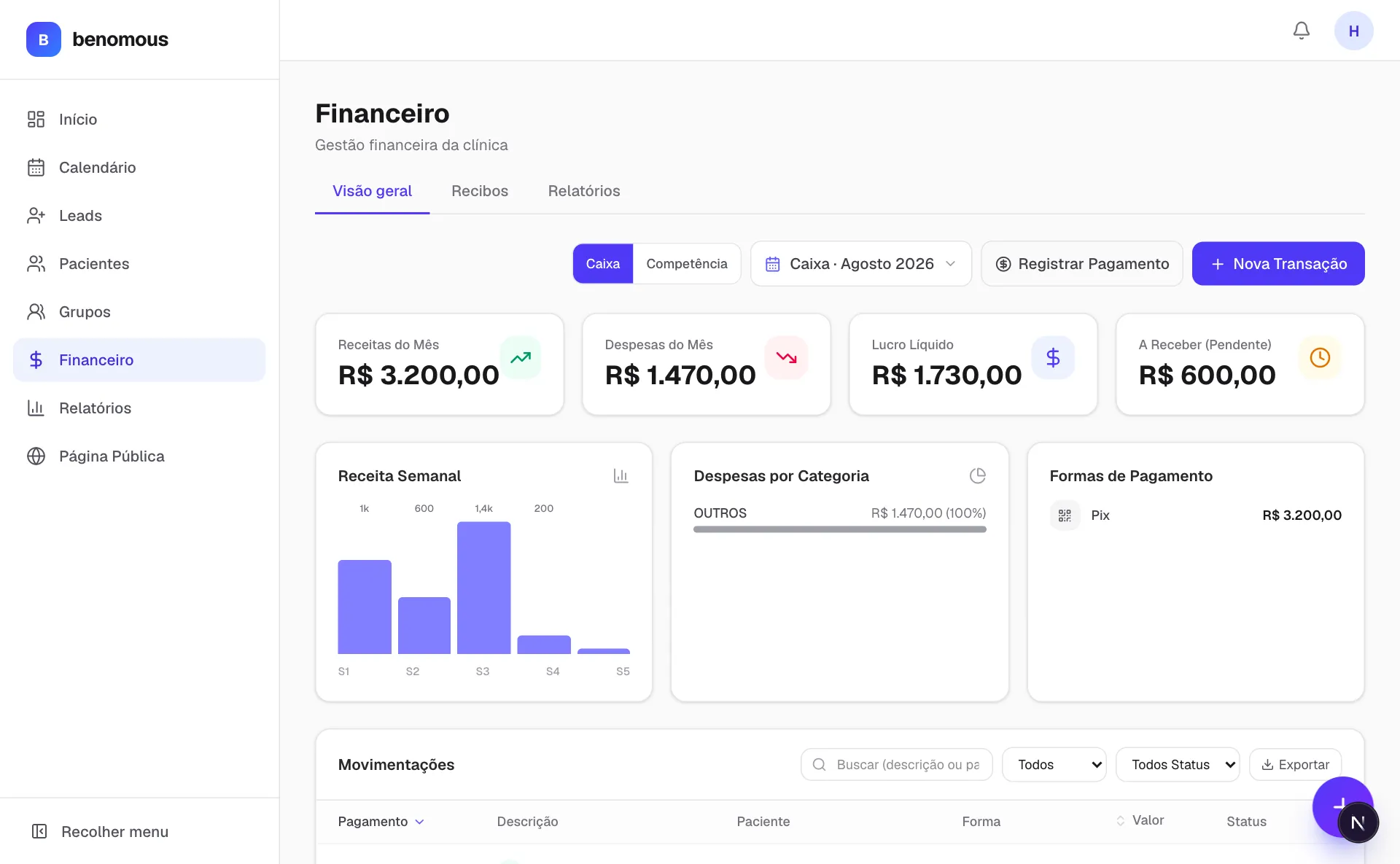 Financeiro: receitas, despesas, lucro e contas a receber