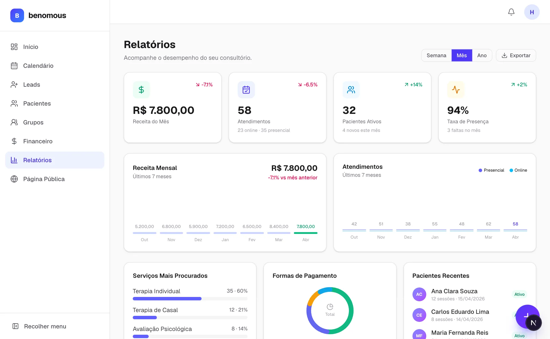 Relatórios de faturamento e atendimentos